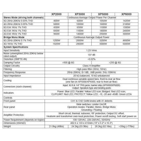 POTENCIA PHONIC XP5000/ 5000 W